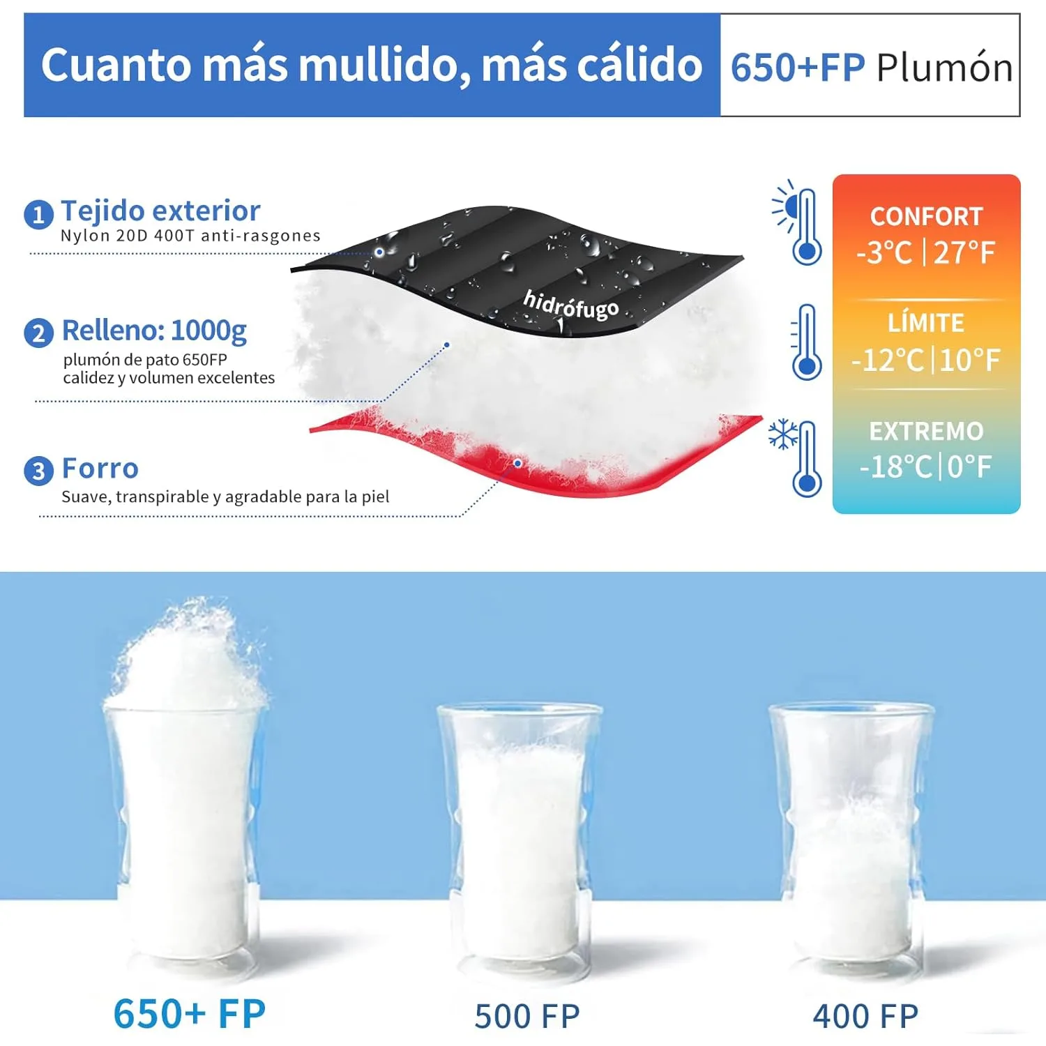 Saco de Dormir de Invierno -20 Grados 4